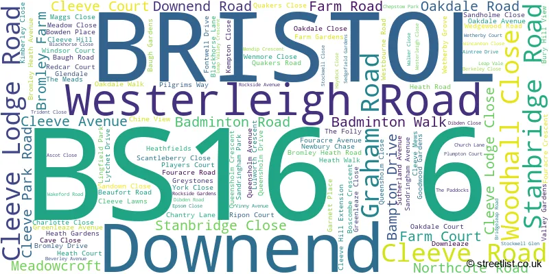 A word cloud for the BS16 6 postcode